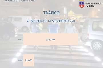 Presentación y resumen del presupuesto municipal para el ejercicio 2021/TA.